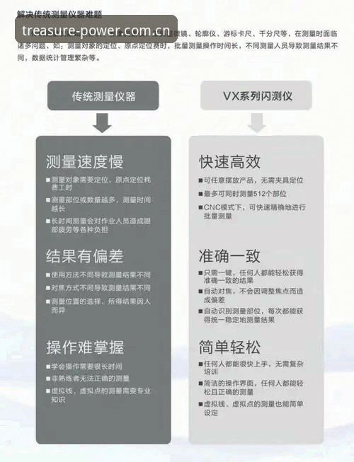 宝威体育怎么样 3个关键维度评测:宝威体育怎么样?从技术角度全面解析