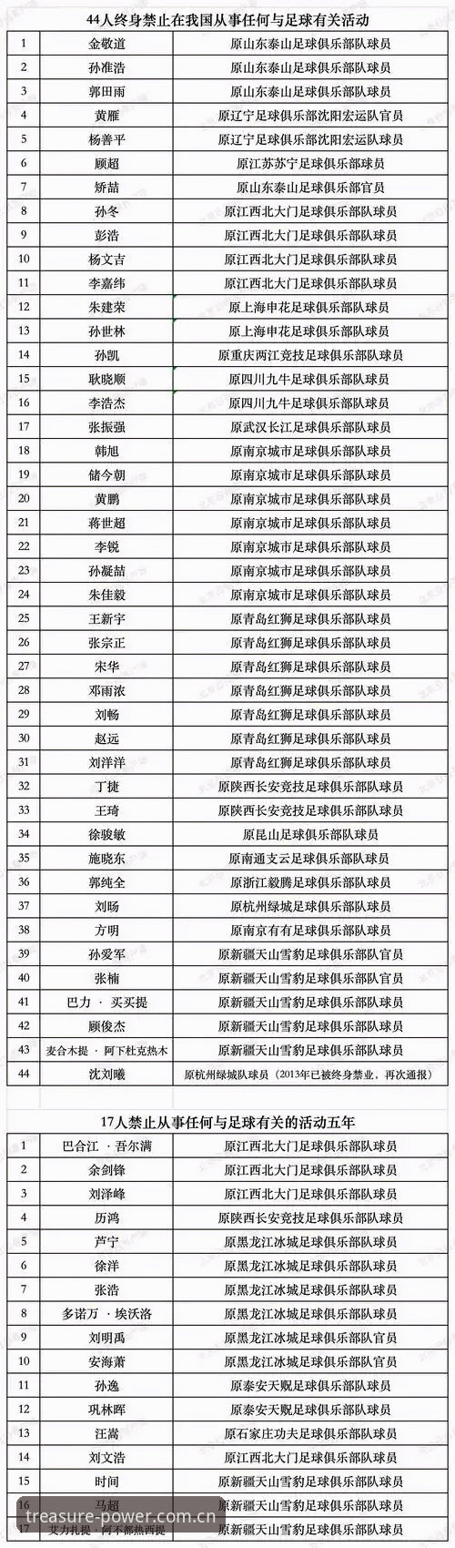 足协第三批禁足名单最新动态：65人遭重罚，宝威体育平台老用户谈中国足球整治风暴